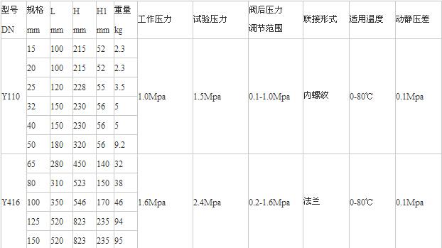 Y110、Y416減壓穩(wěn)壓閥老型尺寸